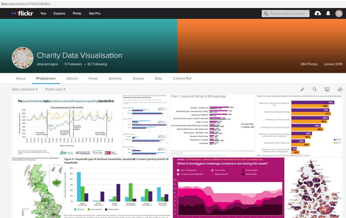 Distract yourself with the '12  #CharityCharts of Xmas', the best  #volsec  #dataviz I've come across in 2020Featuring...  @TheKingsFund  @CitizensAdvice  @RunnymedeTrust  @TrussellTrust  @nfpSynergy  @LondonFunders  @NPCthinks  @360Giving  @LBFEW  @standardlifefdn  @ProBonoEcon  @NCVO1/6