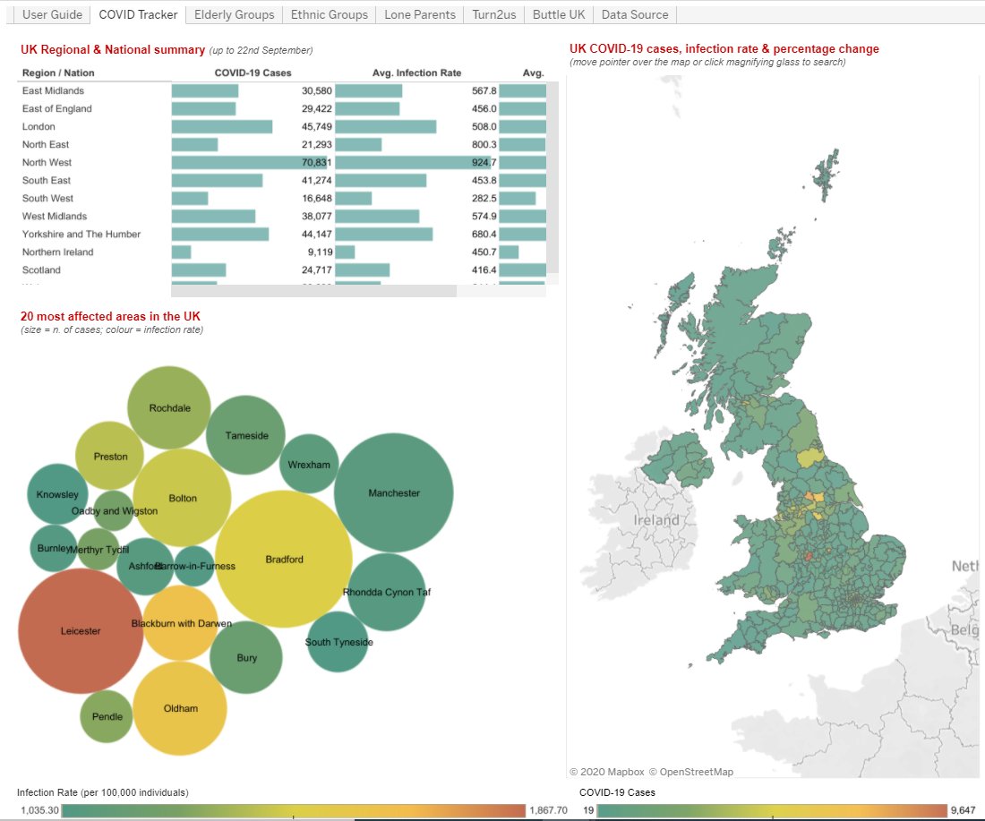 2020 was a BIG yr for dashboards & datasets...*6*  @360Giving covid grant tracker visualising funder data*5*  @NPCthinks covid dashboard designed to assist charities*4* annual  @NCVO Almanac charts*3*  @LBFEW  #SmallCharitiesData shining a light on this part of our sector4/5