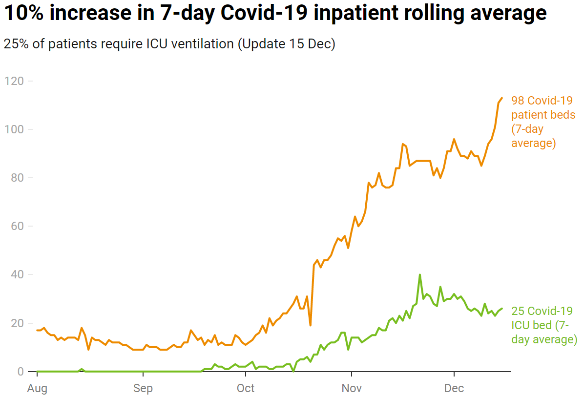 Obviously lots on  #Covid_19...*12*  @CitizensAdvice tracking webpage popularity when it 1st struck us in March*11*  @RunnymedeTrust highlighting the death disparity for people from minority ethnicitiesA bonus is my own charts for  @ImperialCharity tracking our hospitals2/5