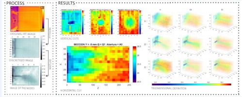 ventlab's tweet photo. Attention, everyone!
New paper by our researchers just released: "Three-dimensional characterization of #airInfiltration using infrared thermography"
#EnergyandBuildings #InfilesProject @ElsevierConnect
https://t.co/xpfqdFShEB https://t.co/97mOmIpuan