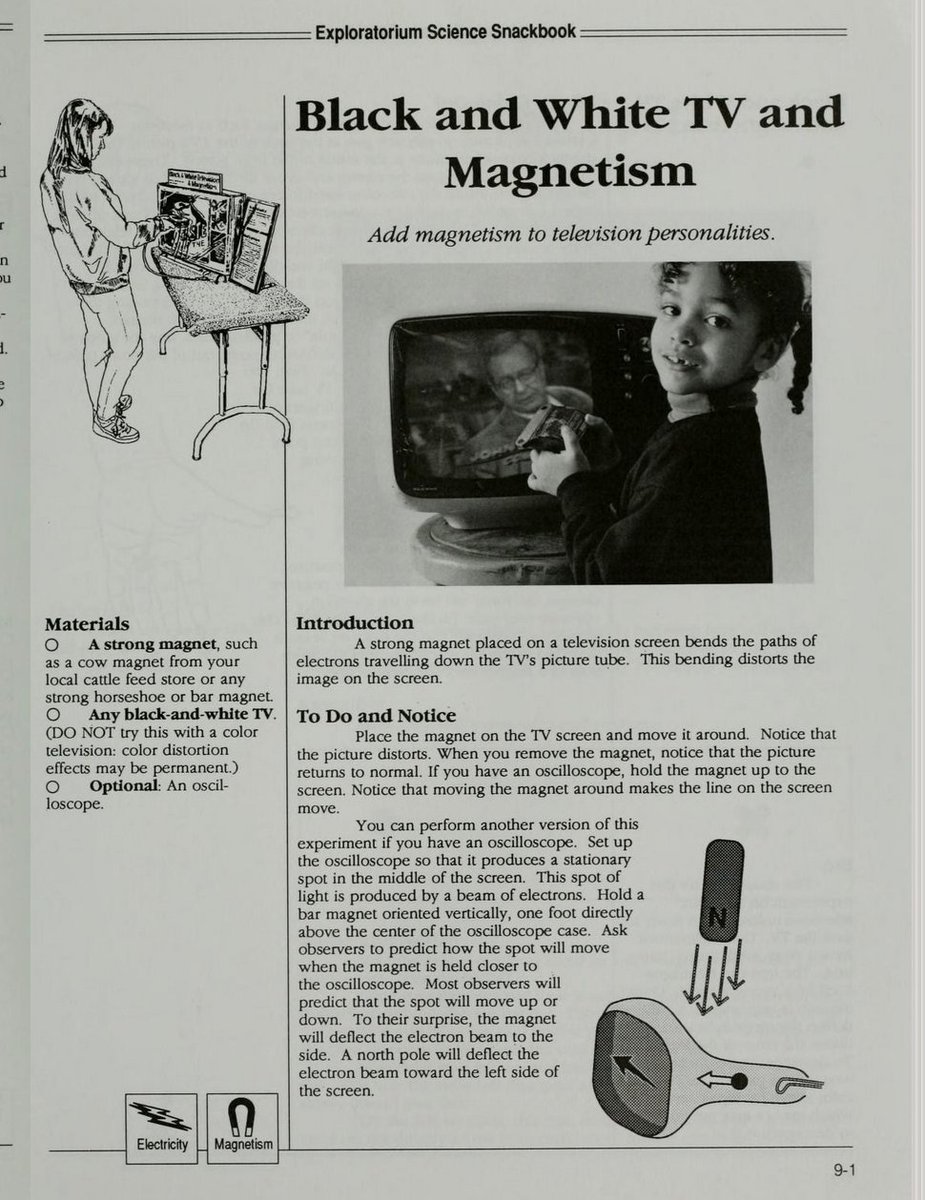 (Unlike the better-known Cookbook, the Snackbook is optimised for use of non-specialist kit that might be lying around....or, at least, that might have been lying around in 1991. Some readers may need to skip the pages relating to monochrome CRT TV sets and whatnot.)