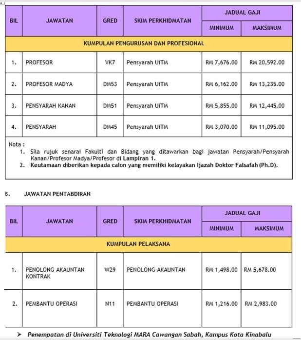 uitmofficial's tweet photo. #UiTM dengan ini mempelawa calon-calon Warganegara Malaysia berstatus Bumiputera / Bukan Bumiputera (Jawatan Akademik) dan Bumiputera (Jawatan Pentadbiran) yang berkelayakan dalam bidang-bidang yang berkaitan untuk mengisi jawatan Tetap/Kontrak di UiTM Cawangan Sabah. https://t.co/aLA4ISd40W