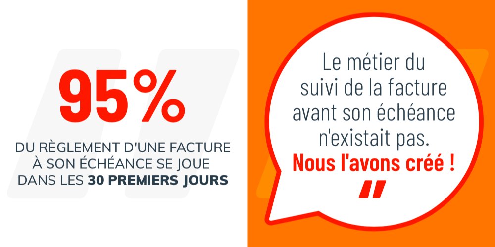 SolutionsCfc's tweet image. Nous sommes convaincus que 95% du règlement d'une facture à son échéance se joue dans ses 30 premiers jours.
Le métier du suivi de la facture avant son échéance n'existait pas. Nous l'avons créé ! Faites appel aux échéanceurs !
Contact@cfc-solutions.fr - 03 74 09 79 15 📞