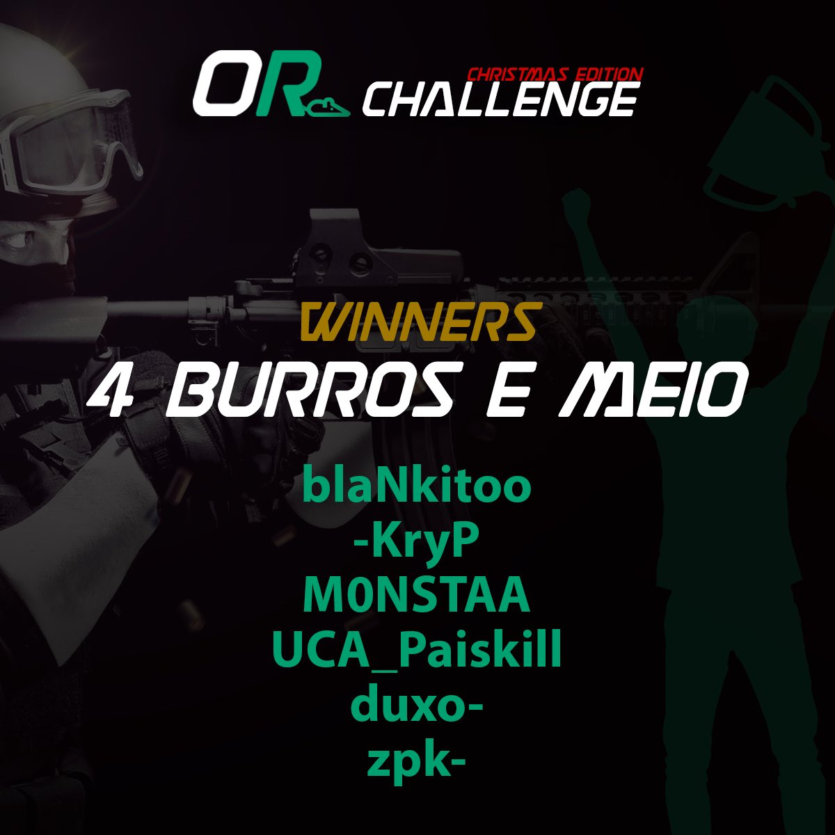 ORGamingOficial's tweet photo. Winners - 4 burros e meio 
#csgo #cs #torneio #fpsgames #fps #orchallenge #gamer #gaming https://t.co/IHnMl6y6Dq