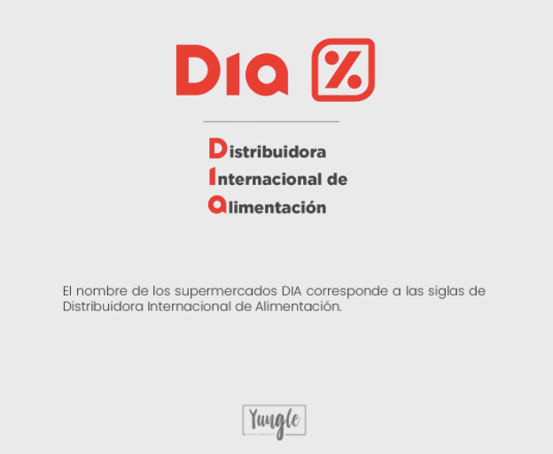 VictoriaAlix360's tweet photo. 💡 ¿Alguna vez te has preguntado por el origen de los nombres de las marcas más conocidas del mundo? 💡  by Yungle MK

#marketingdigital #branding #socialmedia https://t.co/5i8AuUMpK5