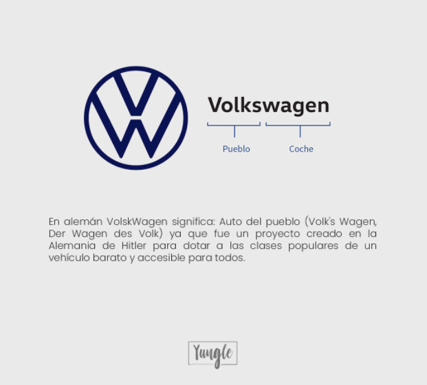 VictoriaAlix360's tweet photo. 💡 ¿Alguna vez te has preguntado por el origen de los nombres de las marcas más conocidas del mundo? 💡  by Yungle MK

#marketingdigital #branding #socialmedia https://t.co/5i8AuUMpK5