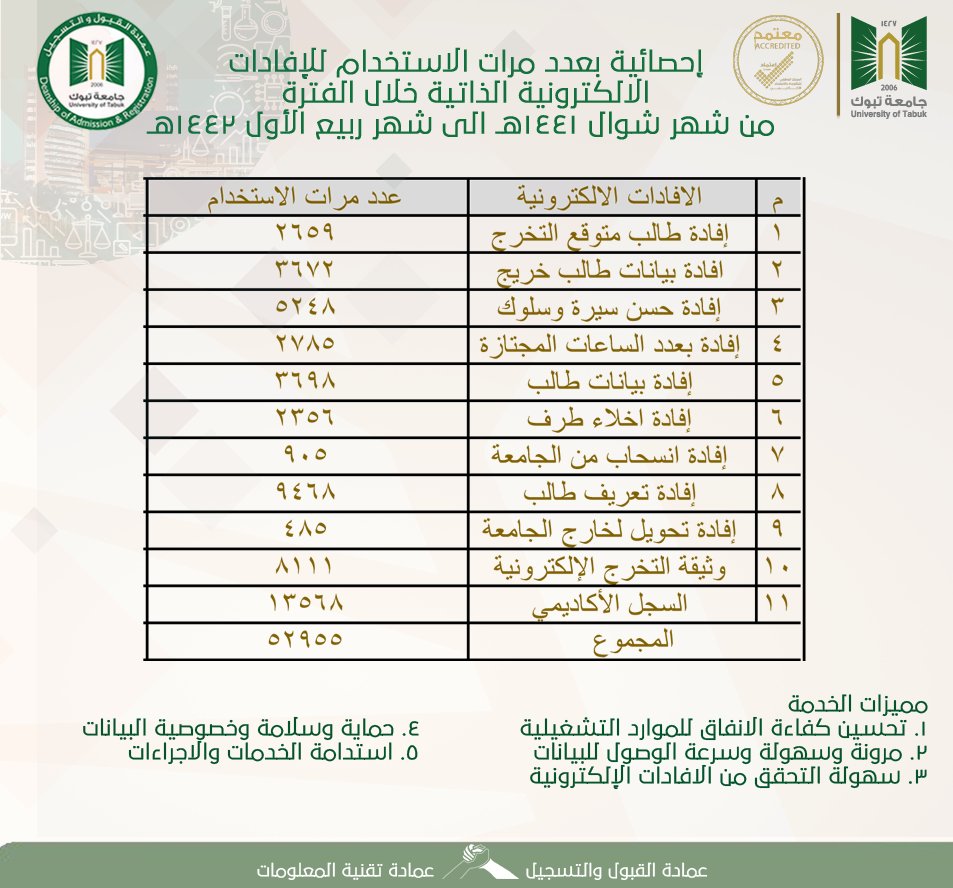 خدماتي جامعة تبوك