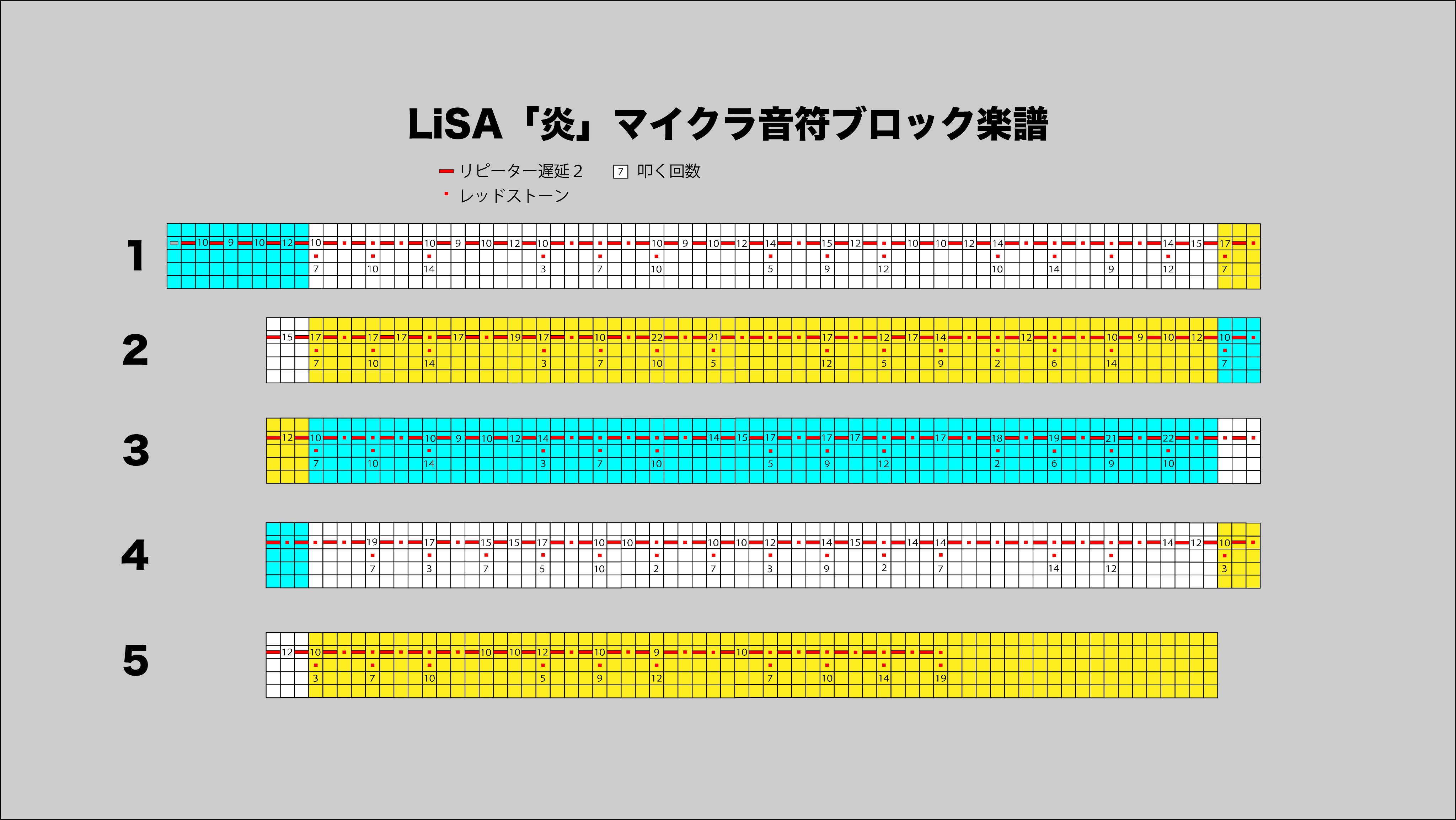 じゃじゃーん菊池 じゃじゃさん リクエストが多かったので動画にしました マイクラ Lisa 炎 簡単な作り方 T Co S3kcuimgaf T Co Tvoz7xbm0u Twitter