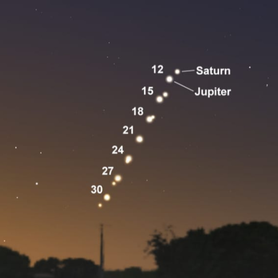 Don't forget to go outside this evening and look to the West just after sunset to see the Great Conjunction of the planets Jupiter and Saturn. 

They will appear at their closest this evening, but you can keep watching over the coming days.

Enjoy!