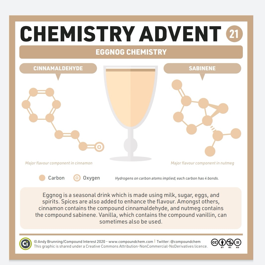 ScienceRange's tweet photo. Merry 21st December everyone 🎄🎅🤶☃️
@compoundchem
@RangeHighSch https://t.co/AqpfTVrUkC