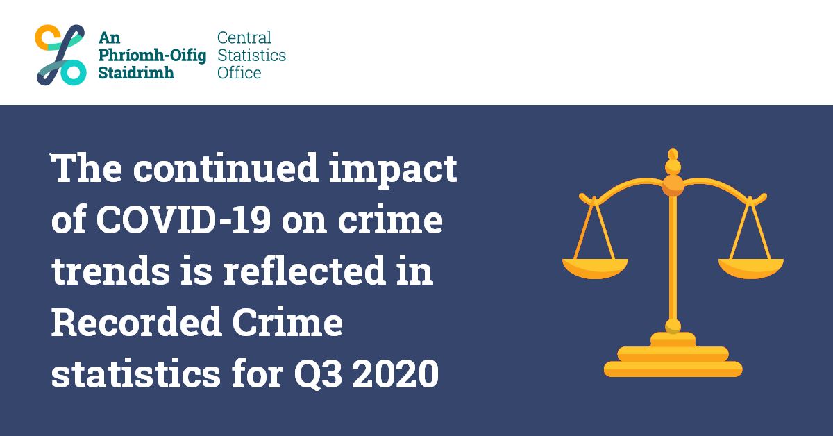 The continued impact of COVID-19 on crime trends is reflected in Recorded Crime statistics for Q3 2020
cso.ie/en/releasesand… 
#CSOIreland #Ireland #Crime #RecordedCrime #CrimeStatistics #CrimeStats