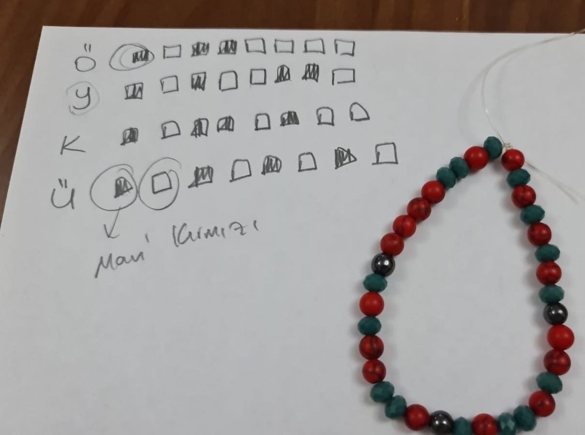 U-Family Time ile bu hafta öğrencilerimiz aileleri ile birlikte, Binary(ikili) Kodlar ile isimlerinin harflerine denk gelen ikili kodları öğrenerek "İsim Bileklikleri"ni oluşturdular 🤖 #UğurKodluyor 

<a href="/nilcicek/">Nil Çiçek</a> <a href="/ardaergez/">Arda ERGEZ</a> <a href="/elifkarakusugur/">Elif Karakuş</a> <a href="/metinakcaa/">MetinAkça</a> <a href="/Gozde_Gencer/">Gözde GENÇER</a> <a href="/mervgk10/">Merve KAYA</a>