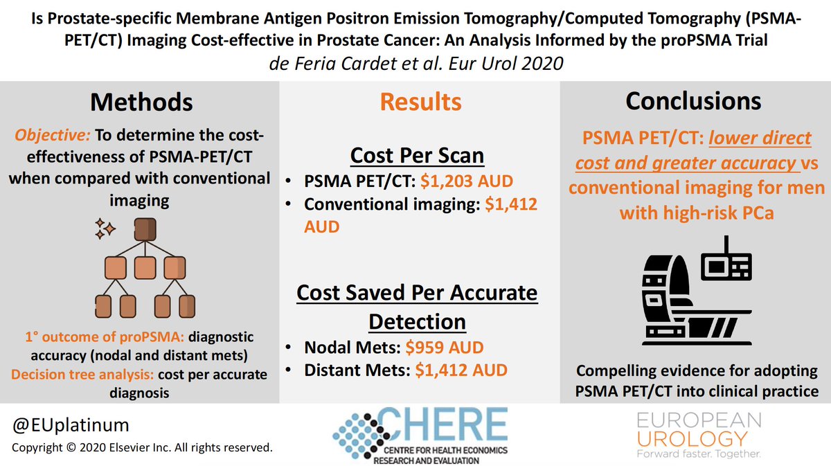 European Urology (@euplatinum) on Twitter photo Is Prostate-specific Membrane Antigen Positron Emission Tomography/Computed Tomography Imaging Cost-effective in Prostate Cancer: An Analysis Informed by the proPSMA Trial
#VisualAbstract
buff.ly/3nA0c8I
<a href="/DrMHofman/">Michael Hofman</a> <a href="/jhsyim/">Jackie Yim</a> <a href="/mfrydenberg/">Mark Frydenberg AM</a> <a href="/lawrentschuk/">Nathan Lawrentschuk</a> <a href="/declangmurphy/">Declan Murphy</a> Is Prostate-specific Membrane Antigen Positron Emission Tomography/Computed Tomography Imaging Cost-effective in Prostate Cancer: An Analysis Informed by the proPSMA Trial
#VisualAbstract
buff.ly/3nA0c8I
<a href="/DrMHofman/">Michael Hofman</a> <a href="/jhsyim/">Jackie Yim</a> <a href="/mfrydenberg/">Mark Frydenberg AM</a> <a href="/lawrentschuk/">Nathan Lawrentschuk</a> <a href="/declangmurphy/">Declan Murphy</a>