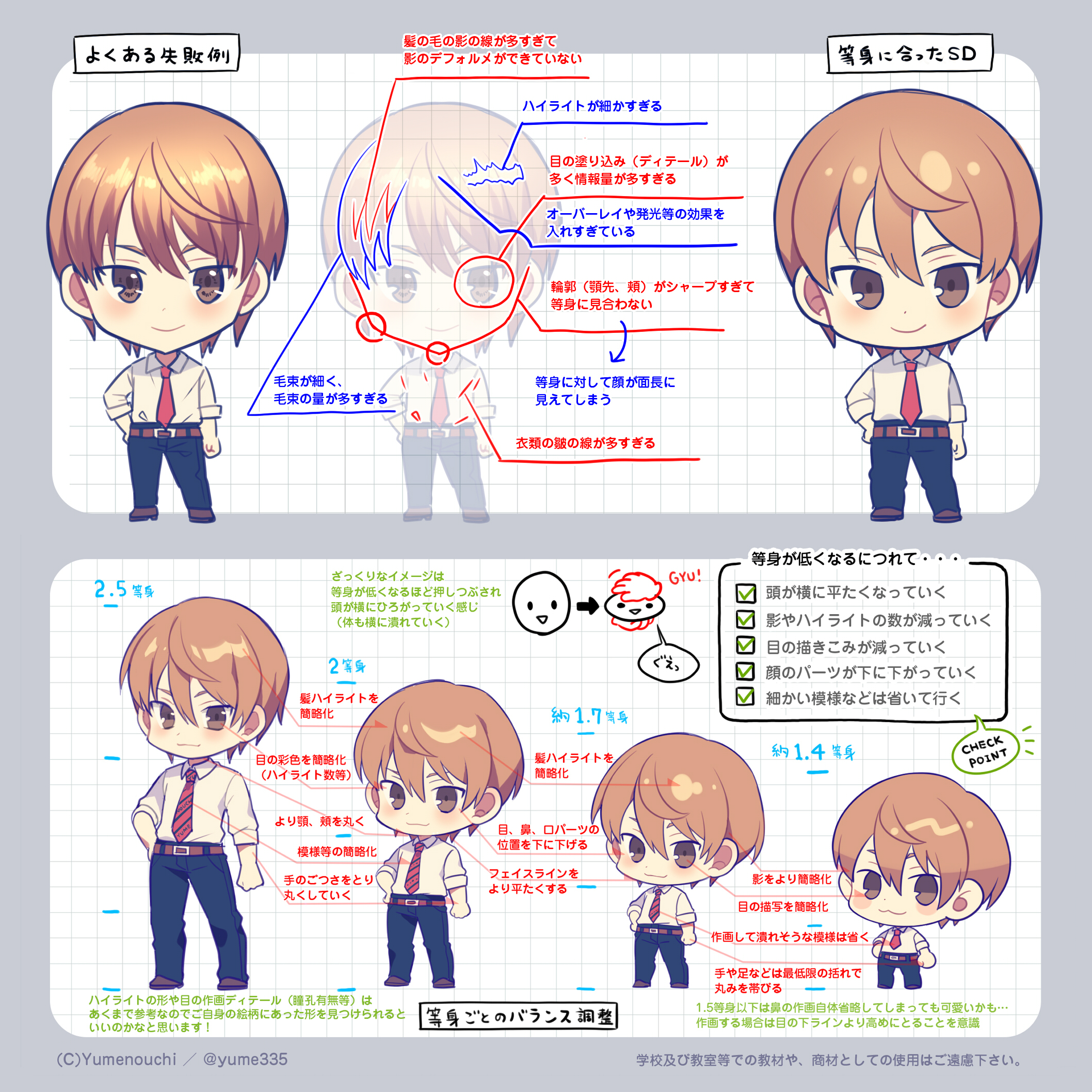 夢ノ内 Sd ちびキャラ 講座まとめてみました T Co D9oim6z1p6 Twitter