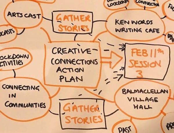peoplesvoice's tweet photo. Last week one of our team was working alongside the #CatStrand on the #CreativeConnections training project with everyone forming their own individual Community Reporters action plans. Great end to the year &amp; exciting plans for positive change in 2021! #ErasmusPlusKA2 @econcrit https://t.co/MVffjjSaTs