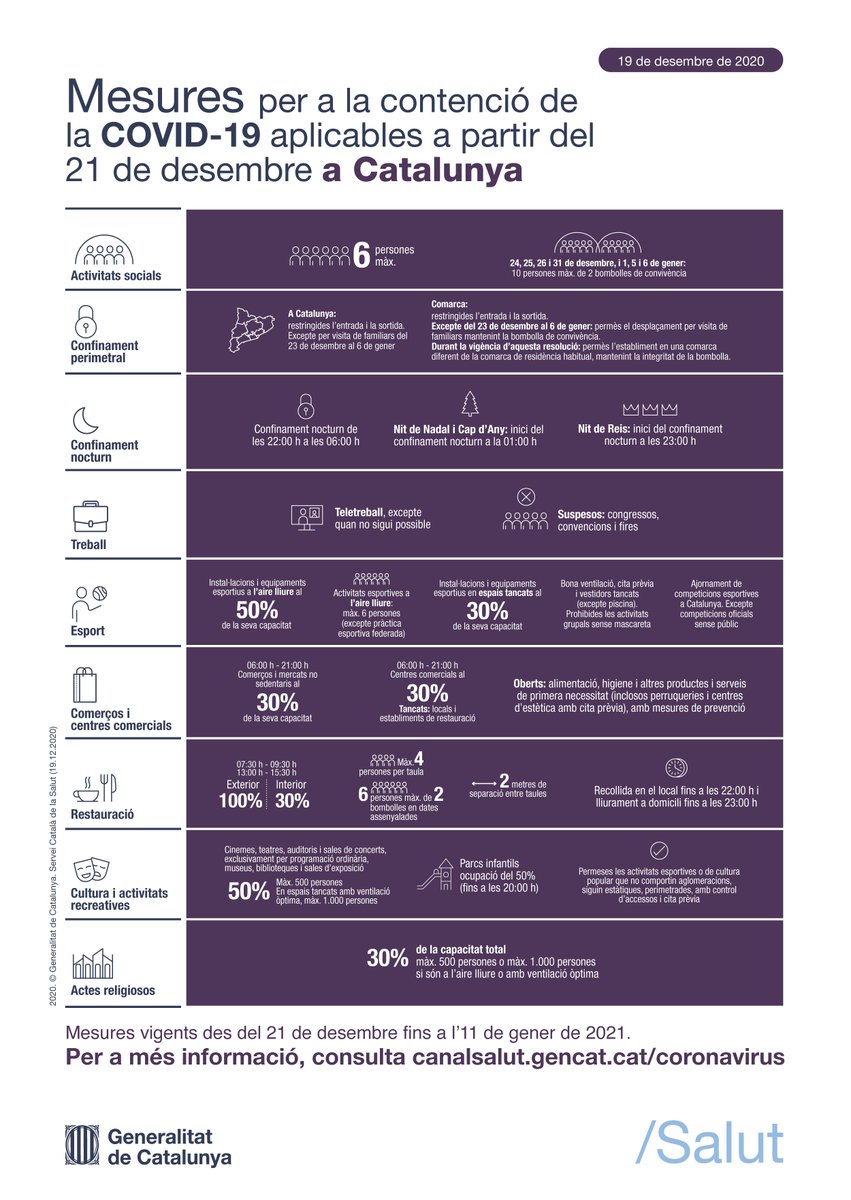 🔵Mesures per a la contenció de la COVID-19 aplicables a partir d'avui, 21 de desembre a Catalunya: