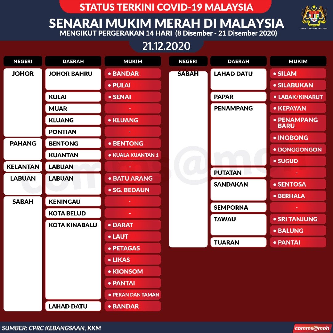 Senarai Daerah Di Johor - oxsferd
