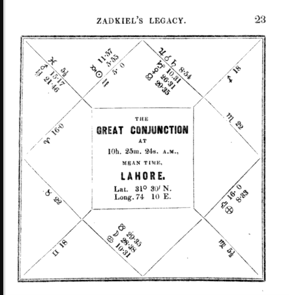 if, however, you look at the discussion on the 1842 Great Conjunction by Zadkiel, we find that he skips step [2]. After casting the chart for Lahore, he find that the conjunction is nearly on the MC, and just declares that a new religion would arise...  https://books.google.com/books?id=jh5kAAAAcAAJ&dq=great%20conjunctions&pg=PA24#v=onepage&q&f=false