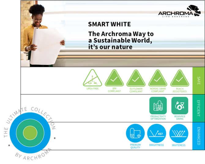 archromagroup's tweet photo. CAN WE CREATE SUPER BRIGHT AND WHITE PAPER WITH LESS CHEMISTRY?
Discover a system to optimize production even at the hi... https://t.co/pbxk9SFO4k
#packaging #paper #itsournature #Leucophor #Cartaren #Cartasol #Cartawhite #colorlok #productivity #paperproduction ##paperindustry https://t.co/3eEOBkknAQ