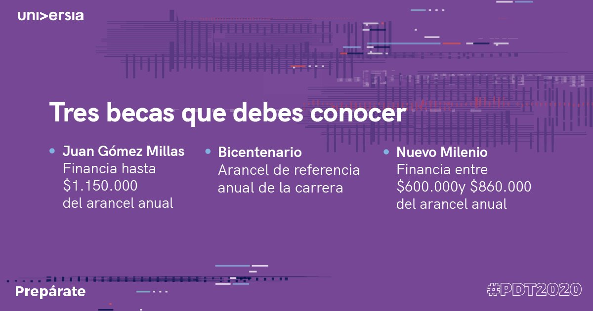 UniversiaChile's tweet photo. El sistema de educación superior cuenta con una serie de becas destinadas a cubrir diferentes aspectos de tu vida universitaria. Conoce los principales programas y cómo puedes postular en esta nota 👉 https://t.co/X4p5mjXW09
#PDT2020 #PruebadeTransicion2020 #admision2021 https://t.co/MUMmmpLCQk