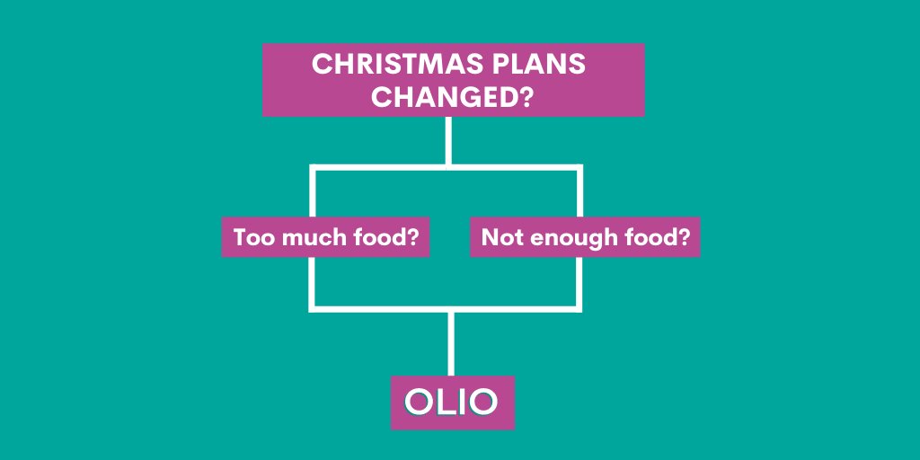With new #COVID19UK restrictions, many of us will now be changing our Christmas plans🎄

We’re calling on everyone to share surplus #food to prevent #foodwaste &amp; keep our communities together, whilst safely apart this Christmas 💚

We all need to spread the word. Are you in? 🙏