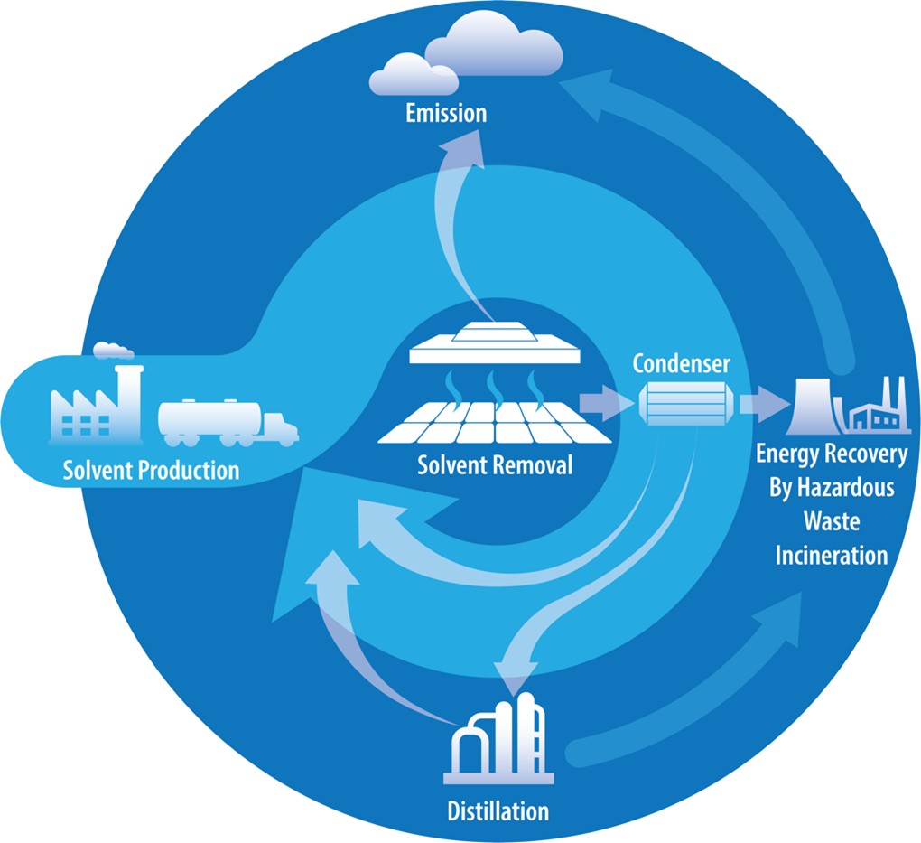 LOMARTOV (@lomartov) on Twitter photo Just published with <a href="/SpringerNature/">Springer Nature</a> in <a href="/naturesustainab/">NatureSustainability</a> a realistic roadmap for researchers to further develop less-hazardous solvents #LCA #Perovskite #PV #REACH. Cheers to our <a href="/lomartov/">LOMARTOV</a> colleague <a href="/Jaume85/">Jaume Adrià Alberola</a> for this excellent collaboration. Read more via: rdcu.be/cbOKa Just published with <a href="/SpringerNature/">Springer Nature</a> in <a href="/naturesustainab/">NatureSustainability</a> a realistic roadmap for researchers to further develop less-hazardous solvents #LCA #Perovskite #PV #REACH. Cheers to our <a href="/lomartov/">LOMARTOV</a> colleague <a href="/Jaume85/">Jaume Adrià Alberola</a> for this excellent collaboration. Read more via: rdcu.be/cbOKa