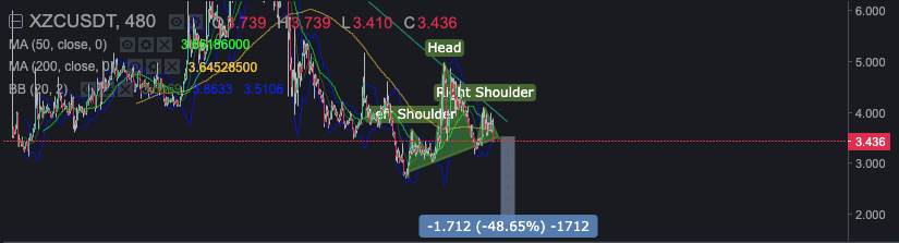 noqsvil's tweet photo. $xzc $firo placed some orders at 1.8$ https://t.co/M0EpkQGzuq