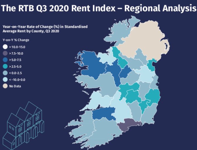 AliceEmilyLong's tweet photo. The @RTBinfo @ESRIDublin Rent Index shows a 0.9% increase in rents for Dublin annually & a 1.4% annual increase nationally in Q3 2020. By county rents are highest in Dublin (€1,758 per month) & lowest in Leitrim (€600 per month) https://t.co/Ko5WmDgSmF #RentIndex https://t.co/JvsV3nPpN5