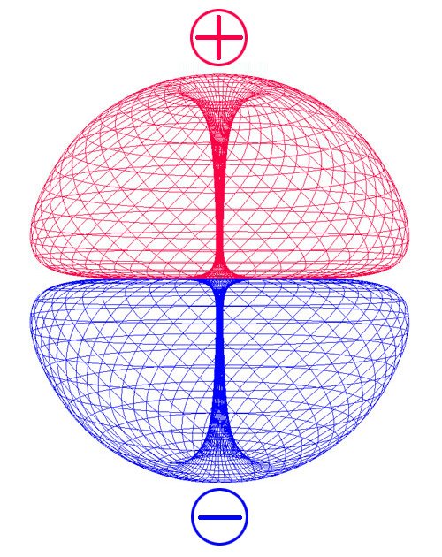 The Zero Point within your heart chakra is the center of your universe, the center of You. The merging of universal energy (+) and earthly energy (-) at the conjunction point, zero point, at the center of your heart chakra. The Seat of your Soul.