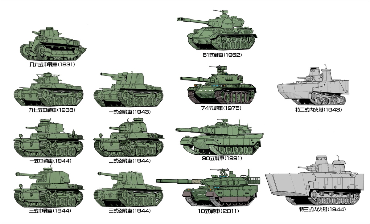 名城犬朗 続き 中戦車の国産化から10式戦車まで とオマケの上陸作戦用水陸両用戦車 軽戦車などと共に 年代ごとにまとめたバージョンもここに置いてあります T Co X9tj4jqvnb T Co H5tjnnfijm Twitter