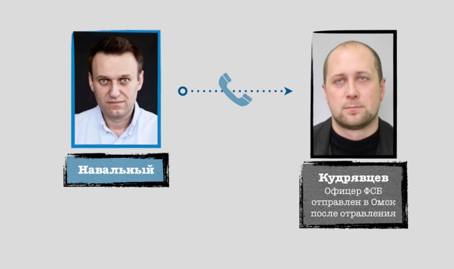 Navalny called Konstantin Kudryavtsev, a military chemist with the FSB who flew to Omsk after the poisoning attempt. He introduced himself as the fictional "Maxim Ustinov", an "aide to [Russian security council head] Patrushev", taking a report on the failed operation.