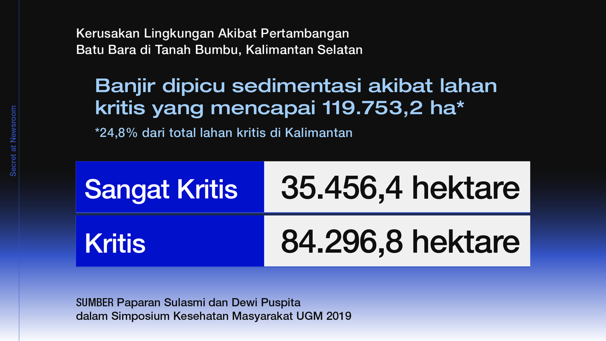 CNNIndonesia's tweet photo. Menurut @TizaMafira dari @climatepolicy komitmen dari dunia usaha dan pemerintah masih belum konsisten untuk menghadapi krisis iklim ini. Bencana alam yang terjadi juga berdampak pada ekonomi masyarakat.  https://t.co/6IImhiJYZN #SETROOM #CNNIndonesia https://t.co/deeC87aee1