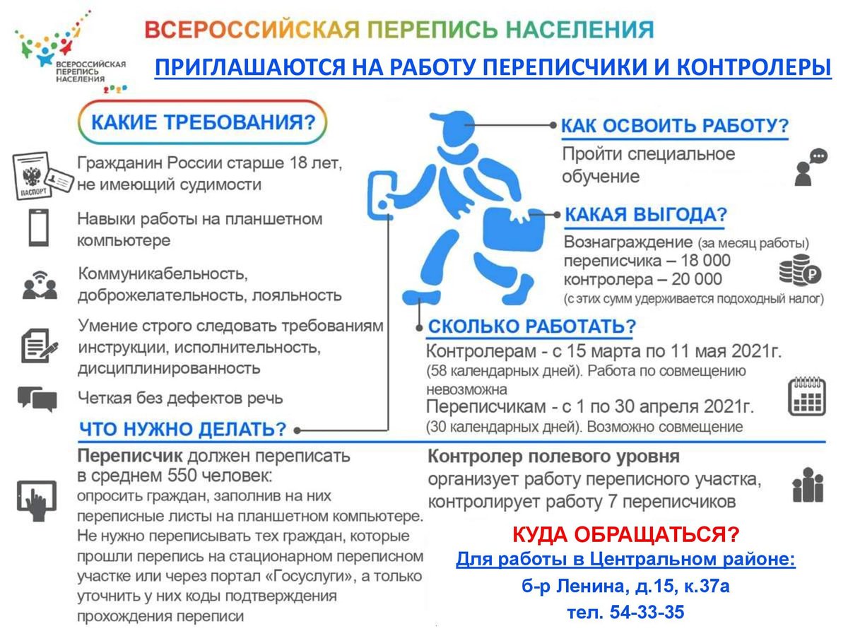 Перепись населения 2021 результаты. Всероссийская перепись населения 2021г.. Перепись населения 2021 буклеты. Всероссийская перепись населения переписчик. Провести перепись населения.