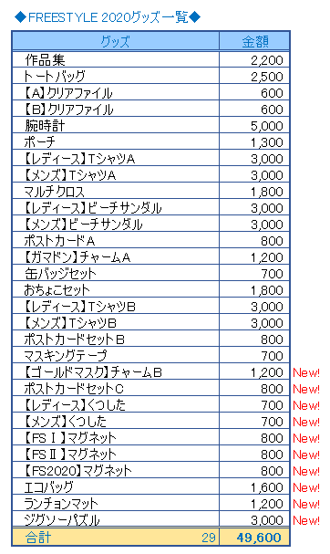 大野智　フリースタイル2020 グッズセット