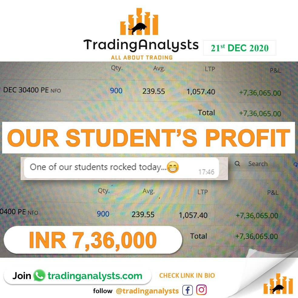 tradinganalysts's tweet photo. For today is the day when the #teacher is proud of his #student.
The #learnings were rightly implemented,
#analysis was properly done,
#risk was pre-calculated,
and #profit was minted.
#askTA #tradinganalysts https://t.co/TxzrwdIZTD