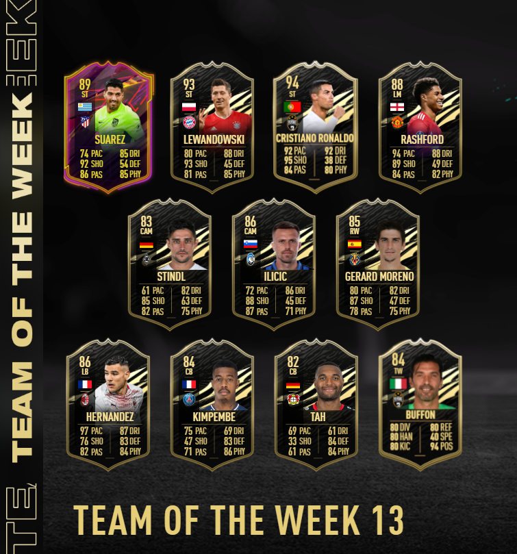 Mein TOTW#13 Prediction #T0TW13 #TOTW #totwprediction