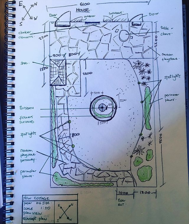 BAGDcourses's tweet photo. #StudentSpotlight: Proposal garden design of a rear garden by #BAGDstudent Dan Denore, developed as one of the course assignments. ๐ฟ๐
See more of his great work: https://t.co/oxnWUij3Dx
#gardendesign #gardendesigner #BAGD https://t.co/QNE3Nm10n8