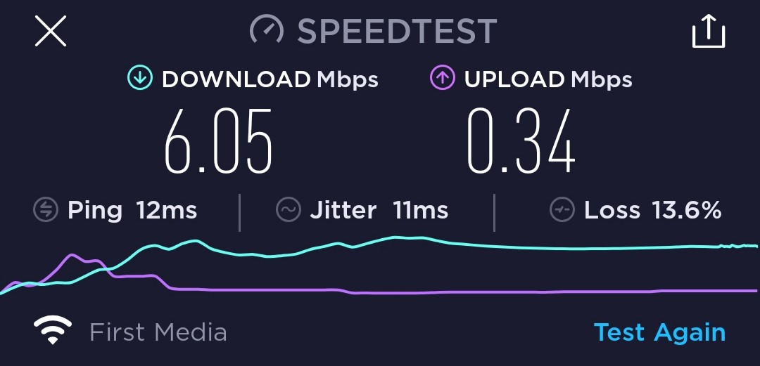 wientato's tweet photo. @FirstMediaCares udah sebulan lebih kayak gini, sering lebih lemot dari ini, padahal paket Elite X1... Area Tanjung Barat. https://t.co/sdIXp2dMc9