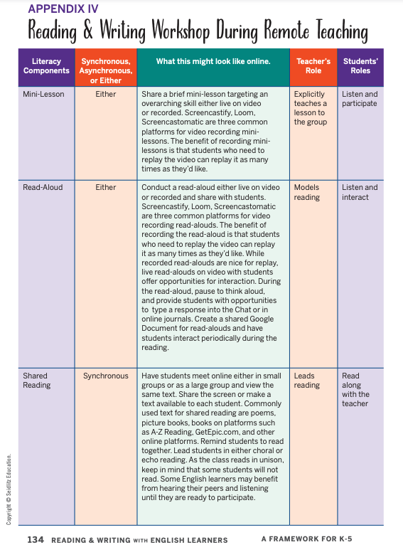 ValentinaESL's tweet photo. Happy Holidays!🎁 @DrMelindaMiller &amp; I want to spread the ❤️ Hop on over to our website &amp; grab a FREE download of pgs 134-135 Appendix IV from our book #ReadingWritingELs.  #Reading &amp; #WritingWorkshop During #RemoteTeaching  #ellchat_bkclub 

https://t.co/0xcJcK1sVp https://t.co/eMrIZvaAdm