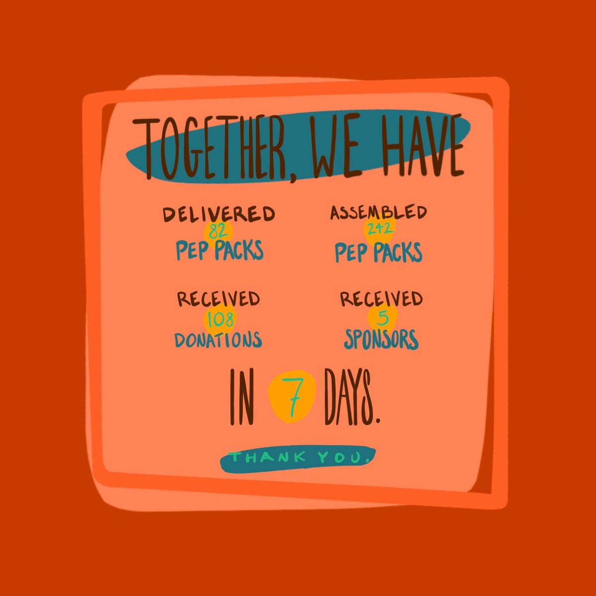 PepPacks's tweet photo. It’s been a busy week and we are SO grateful for everyone who has helped make this happen! #COVID19 #LosAngeles https://t.co/UoSYNuYqjs