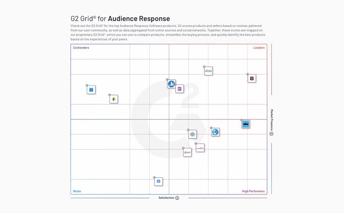 Great! But where does Kahoot fit in here?  Kahoot is an “Audience Response Software” as it enjoys heavy competition from Quizizz, Slido and other alternatives