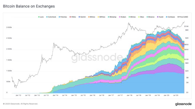 Wall Street Veteran Kickstarts Own Bitcoin Fund With $25m Investment