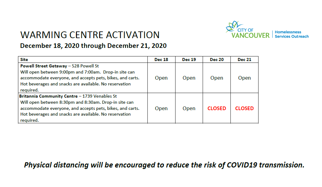 CityofVancouver's tweet image. PLEASE SHARE: Shelter spaces and a warming centre will open tonight due to an Extreme Weather Alert. 

Physical distancing will be encouraged to reduce the risk of transmission of #COVID19. 

Details ⬇️