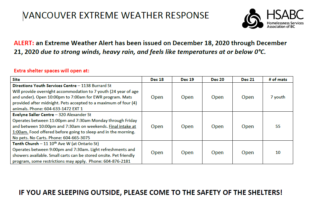 CityofVancouver's tweet image. PLEASE SHARE: Shelter spaces and a warming centre will open tonight due to an Extreme Weather Alert. 

Physical distancing will be encouraged to reduce the risk of transmission of #COVID19. 

Details ⬇️