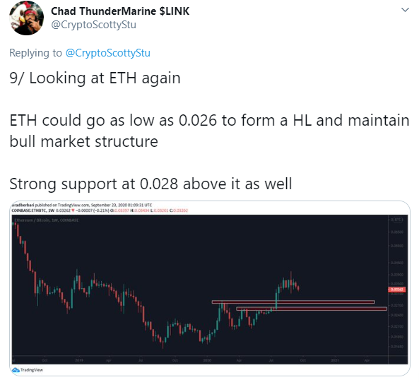 4/ But this is ok! There is strong support here and good reason to believe we will bounce0.026 was strong resistance before a breakout and should hold as support (see chart on left)Also, we were due for a correction (see humble brag September tweet on right)  $ETH