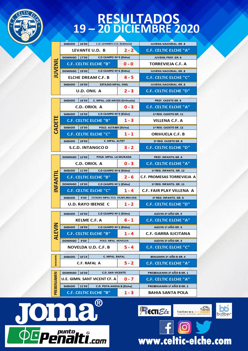 celtic_elche's tweet photo. Resultados de este fin de semana.

🔵⚪#CelticElche⚪🔵 https://t.co/b2Hxz26ZzM