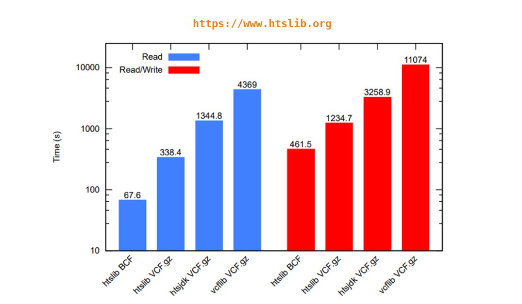 Bioinformaticx's tweet image. HTSlib - C library for reading/writing high-throughput sequencing data

doi.org/10.1101/2020.1…

#Bioinformatics 
#Bioinformaticx