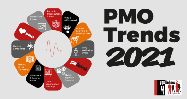 houseofpmo's tweet photo. Top Ten Trends in PMO for 2021 - just released from #pmoflashmob
https://t.co/wYGQDnvjzR
#lovePMO #pmo https://t.co/PiLHxUrISV