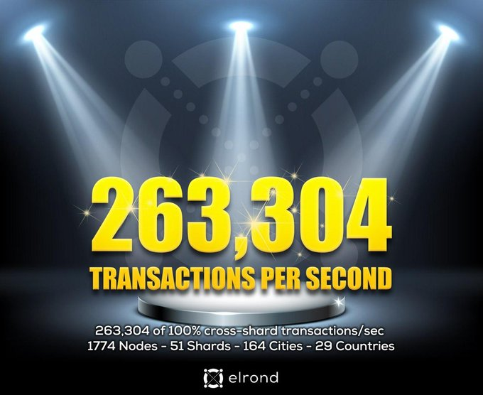 3/ BandwithAll the revolutions we saw in Tech space during the last 3 decades comes after an improvement in networks:- Amazon, Youtube & Facebook Explosion wouldn't have happened without Broadband- Smartphones Revolution wouldn't have happened without 4G and UMTS speeds