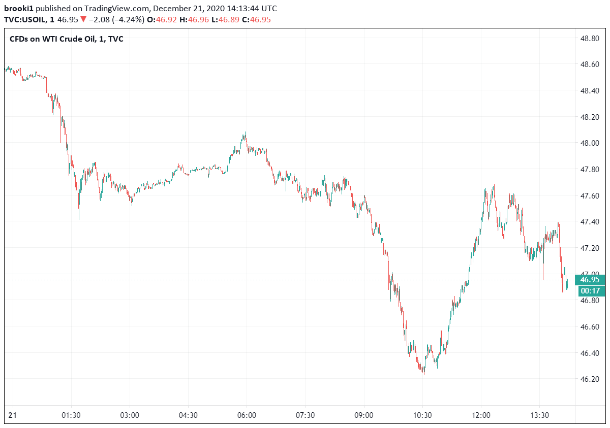 Crude Oil Prices Brent and WTI Price Chart, Forecast & News